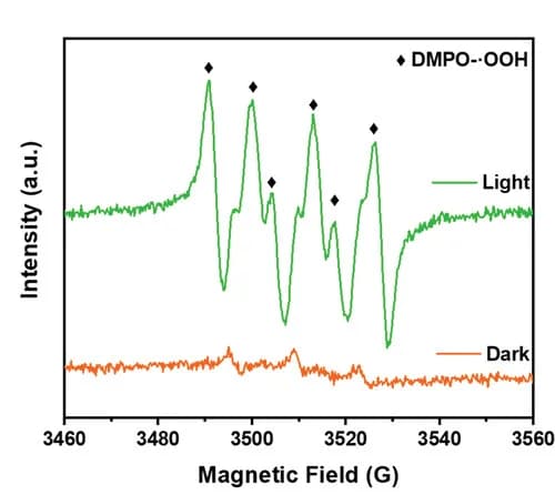 Open access visualization of Line Plot, EPR Spectra, DMPO-OOH, Acetonitrile Solution, In Situ