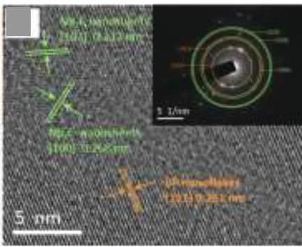 Open access visualization of Microscopy, HR-TEM, SAED, BP/Nb2C Composite