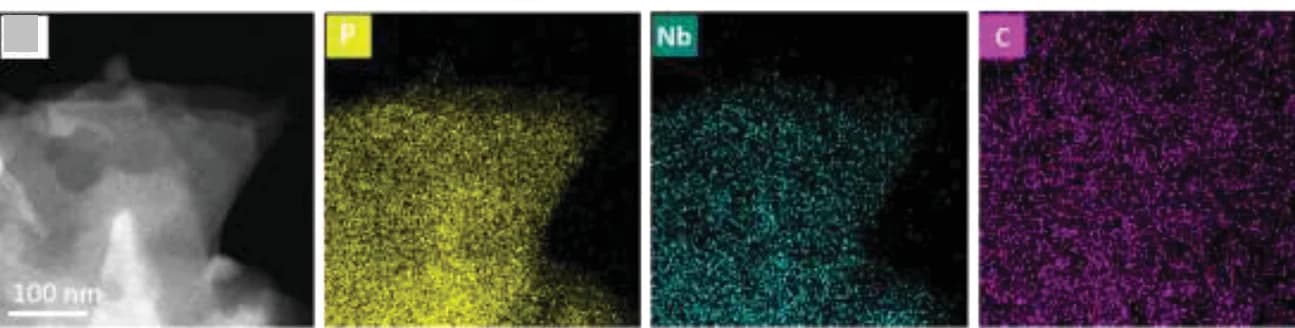 Open access visualization of Microscopy, Elemental Mapping, BP/Nb2C Composite
