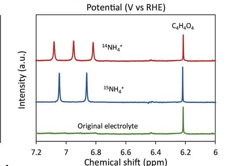 Open access visualization of Line Plot, 1H NMR spectra, Electrolyte, K14NO3, K15NO3