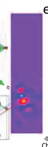 Open access visualization of Heatmap, Chemical Structure, Heat Map, Charge Difference, (110) Lattice Plane