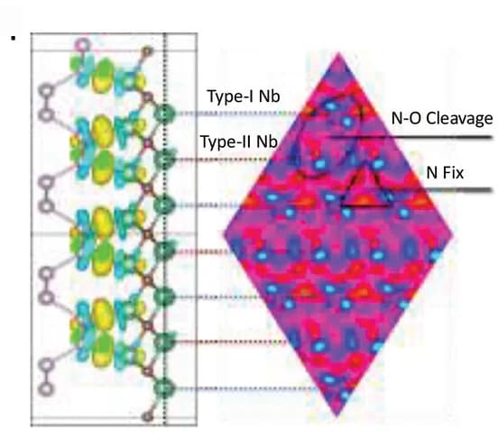 Open access visualization of Chemical Structure, Charge Difference, Heat Map, Nb-layer