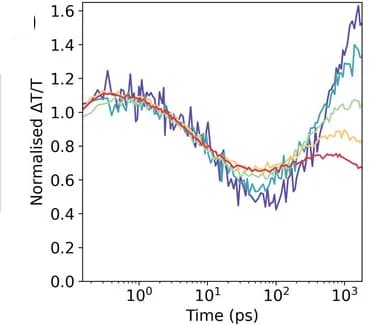 Open access visualization of Line Plot, Y11 triplet kinetic, Fluence