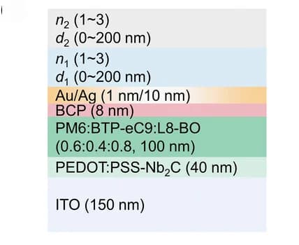 Open access visualization of Illustration, ST-OSC, Dielectric Constant, OCL, Cross-sectional View