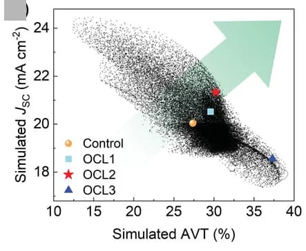 Open access visualization of Scatter Plot, Contour Map, JSC-AVT, Refractive Index, Layer Thickness