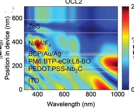 Open access visualization of Heatmap, Electric Field Distribution, OCL