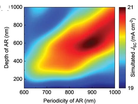 Open access visualization of Heatmap, Contour Map, Theoretical Prediction, Short-Circuit Current Density, Photonic Structures