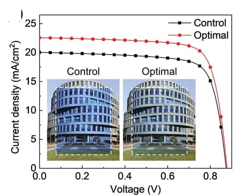 Open access visualization of Line Plot, Photo, J–V characteristics, Control cell, ST-OSC