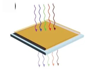 Open access visualization of Illustration, Perovskite Solar Cell