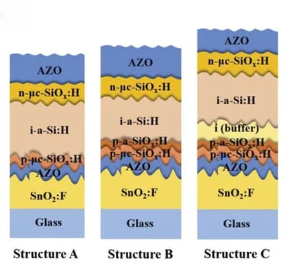 Open access visualization of Illustration, Device Structure, Solar Cells, Window Layers, Buffers