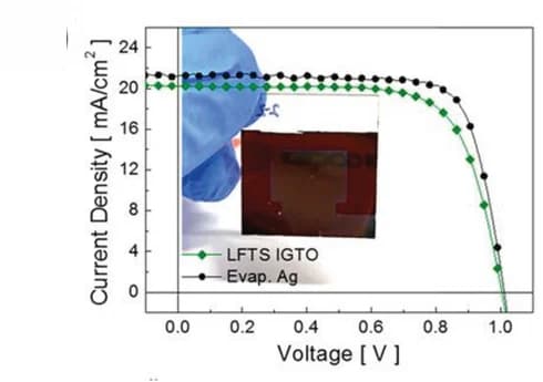 Open access visualization of Line Plot, J-V Characteristics, Semtransparent PSCs, IGTO Cathode, Opaque PSCs