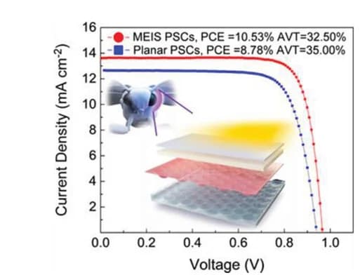 Open access visualization of Line Plot, J-V Curves, Planar ST-PSCs, MEIS ST-PSCs, AM1.5G Illumination