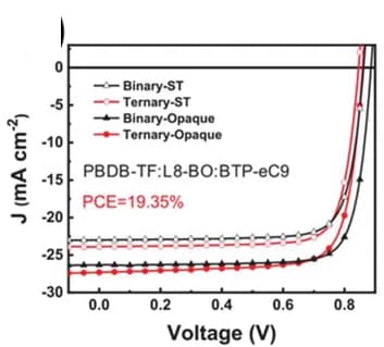 Open access visualization of Line Plot, J-V Curves, PBDB-TF, L8-BO, BTP-eC9