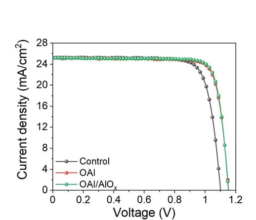 Open access visualization of Line Plot, J-V Curves, PSCs