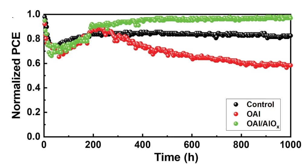 Open access visualization of Line Plot, Power Point Tracking, Photo-stability, PSCs