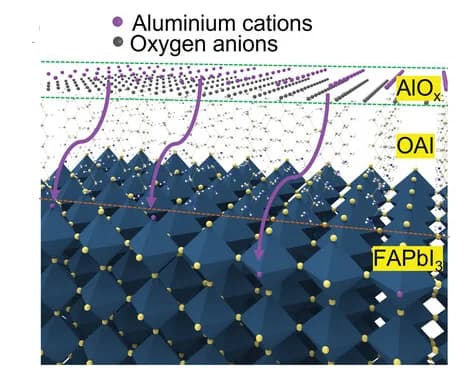 Open access visualization of Chemical Structure, Schematic Illustration, Aluminum Cations, Diffusion, OAI/AlOx