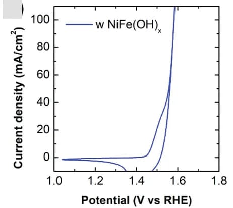 Open access visualization of Line Plot, J-V characteristics, Electrolyte