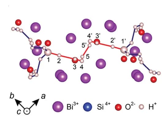 Open access visualization of Illustration, Chemical Structure, Proton Conduction Pathways, BiO5 Network, Proton Sites
