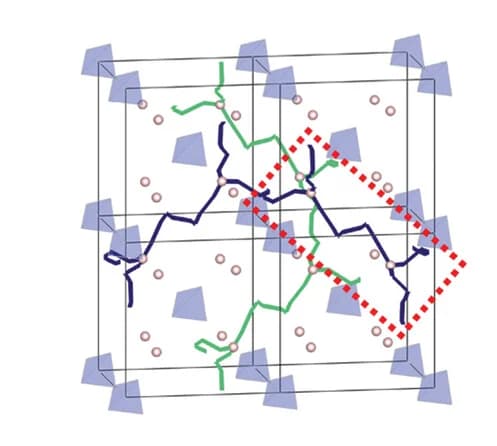 Open access visualization of 3D Plot, Chemical Structure, Proton Diffusion, Proton Sites, SiO4 Tetrahedra