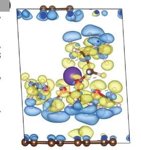 Open access visualization of 3D Plot, Chemical Structure, Electron Density Difference, Stage I t-GICs, G2