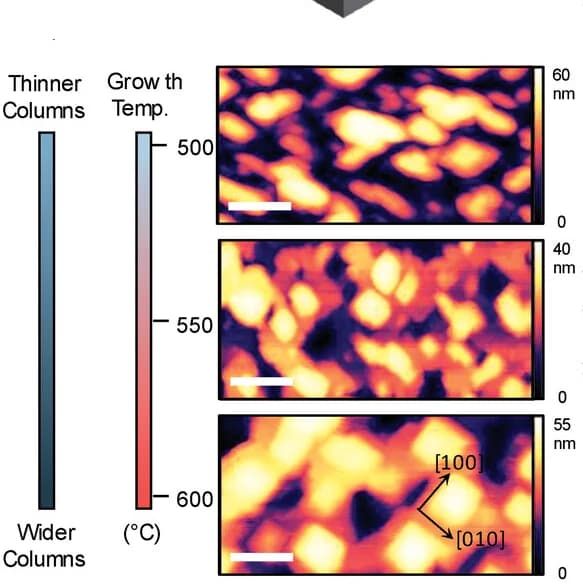 Open access visualization of Microscopy, AFM Images, LMO-SRO VAN Films, Pyramidal Facets, LMO