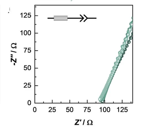 Open access visualization of Scatter Plot, Impedance Spectroscopy, Ionic Conductivity