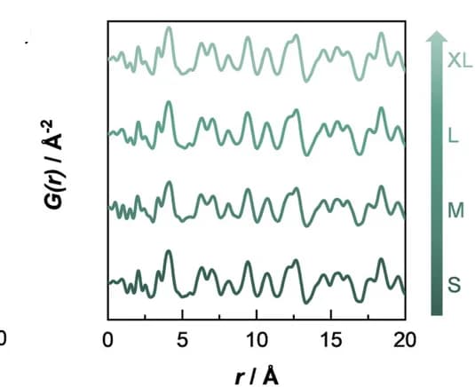 Open access visualization of Line Plot, Pair Distribution Function, Particle Size, Structure, Transport