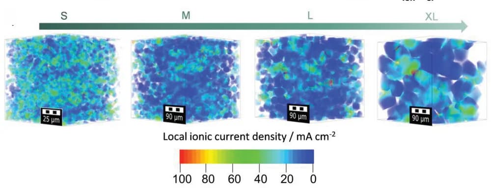 Open access visualization of 3D Plot, Ionic Conductivity, Flux-Based Simulation, Composites, Li6PS5Cl Particles