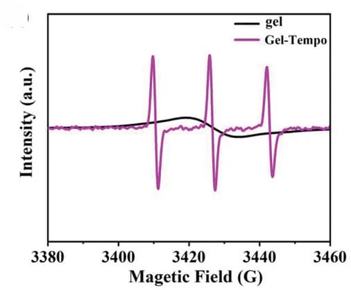 Open access visualization of Line Plot, EPR Spectra, Gel Cathodes, Gel-Tempo Cathodes