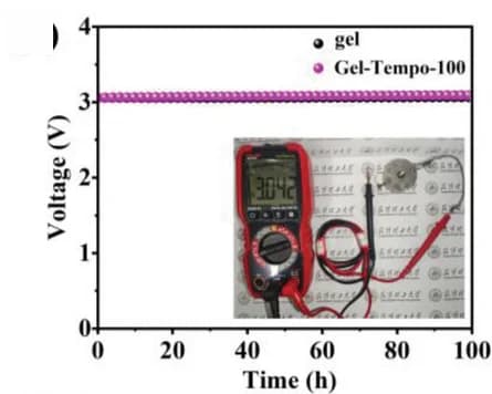 Open access visualization of Line Plot, Photo, Open-Circuit Potential, Plots
