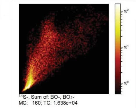 Open access visualization of Heatmap, Scatter Plot, Mg Anode, KBS Cathode, 34S−signals