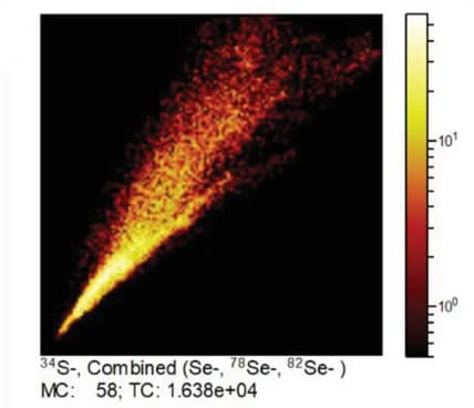 Open access visualization of Heatmap, Scatter Plot, Mg Anode, KBS0.86Se0.14cathode, 34S−signals