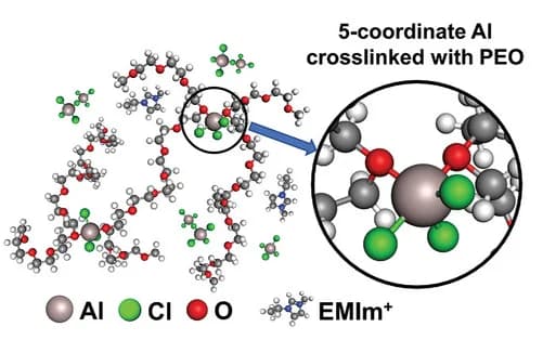 Open access visualization of Chemical Structure, Polymer Electrolyte, PEO Chains