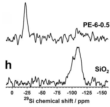 Open access visualization of Line Plot, NMR, Spectra, Silicon