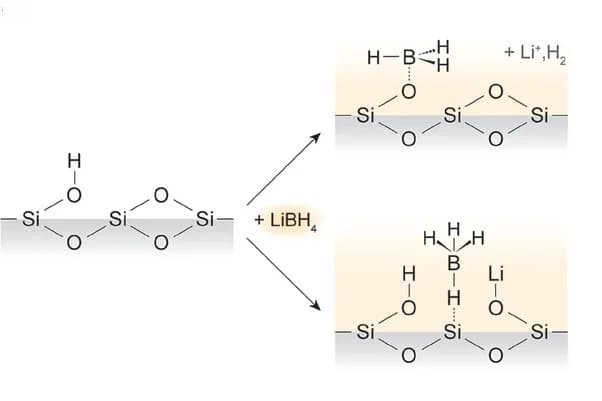 Open access visualization of Chemical Structure, Workflow, LiBH4-SiO2 Interface, 2D Representation, Interface Structures