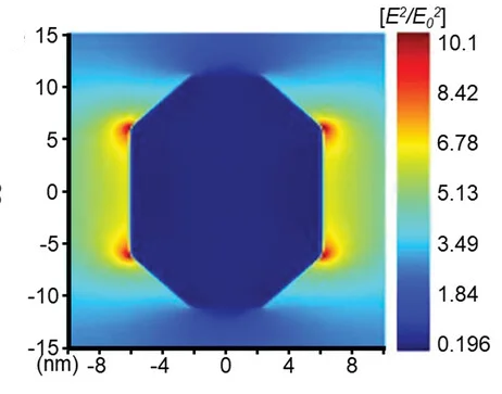 Open access visualization of Heatmap, FDTD-simulation, Electric Field Intensity, CeO2, Light Illumination