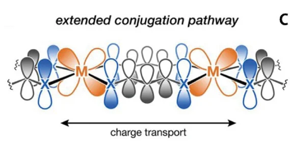 Open access visualization of Illustration, Chemical Structure, Pathway, Ligand, Transition Metal