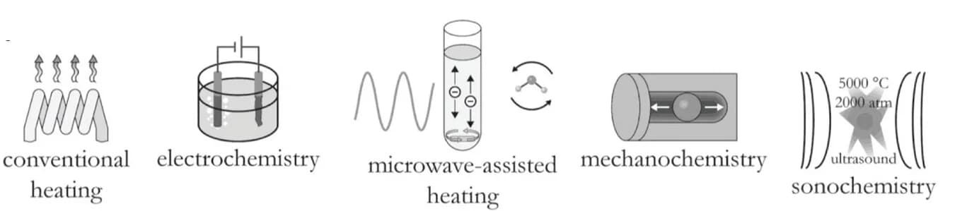 Open access visualization of Illustration, Workflow, Synthesis Methods, MOFs