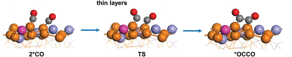 Open access visualization of Chemical Structure, Workflow, Reaction Intermediate Configurations, C-C Coupling, N-doped Cu2S