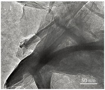 Open access visualization of Microscopy, TEM, HRTEM, NiFe LDH_CO32-