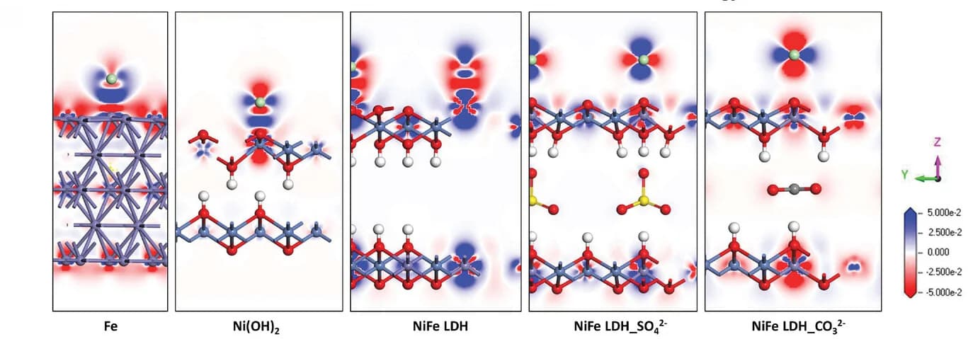 Open access visualization of Protein Structure, Chemical Structure, Charge Density Difference, Surfaces, Nickel