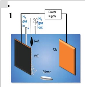 Open access visualization of Illustration, E-NRR Cell Architectures, Aqueous Systems, Organic Electrolyte, Cathodic Compartments