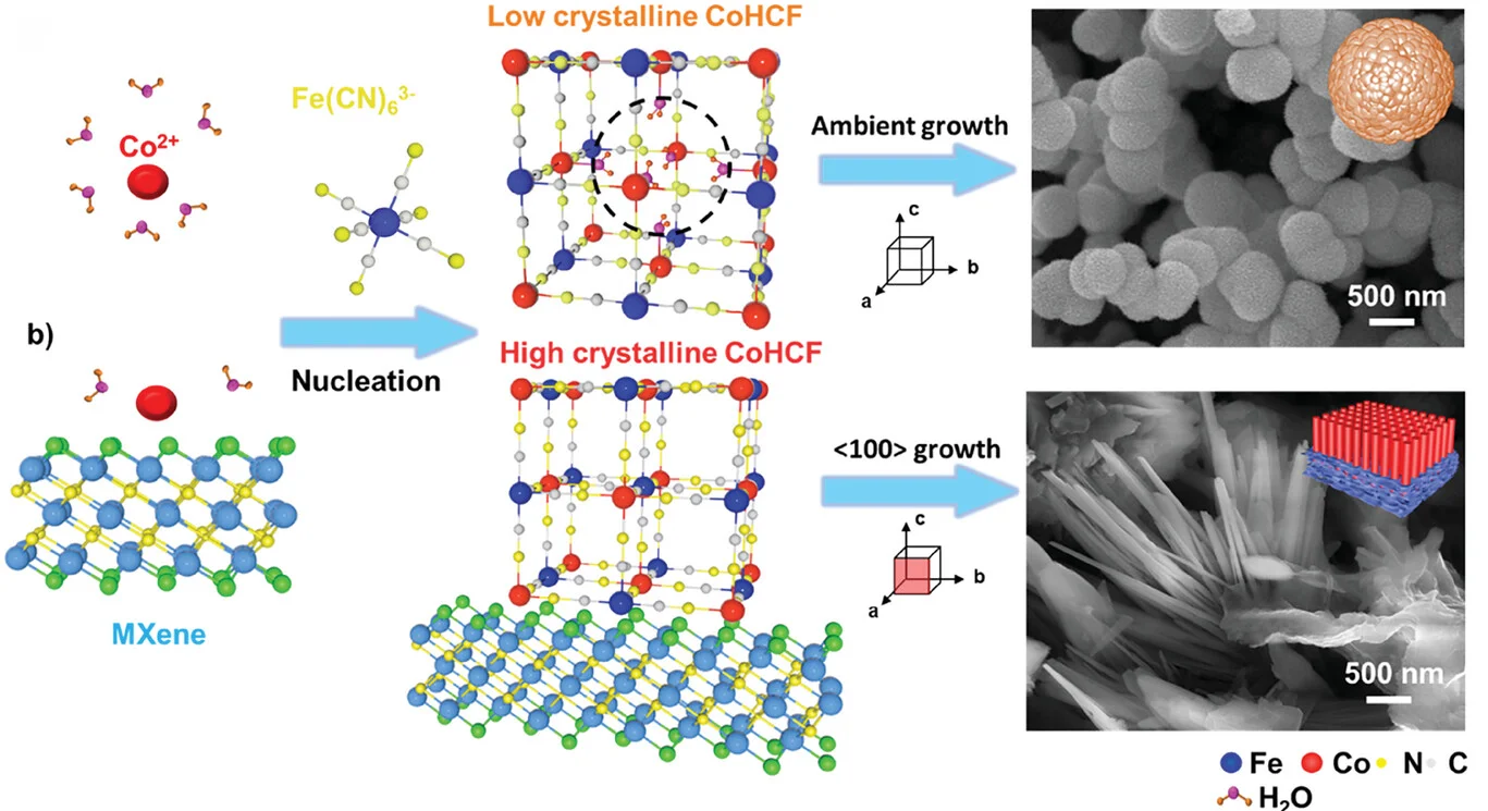 Open access visualization of Workflow, Illustration, Microscopy, Chemical Structure, Nucleation