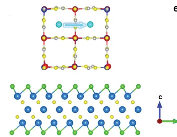 Open access visualization of Chemical Structure, Migration Path, Zinc Ion
