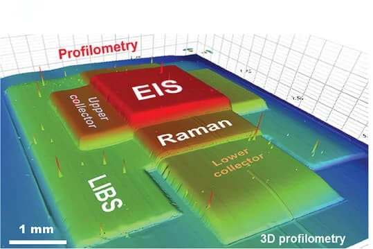 Open access visualization of 3D Plot, 3D Rendering, Stylus Profilometry, Characterization Areas