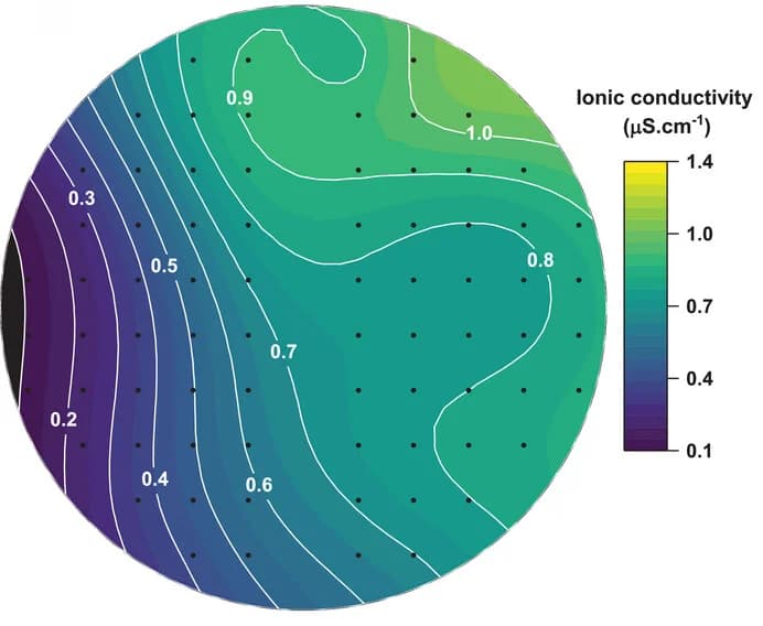 Open access visualization of Heatmap, Ionic Conductivity, Contour Plot, Spatial Distribution
