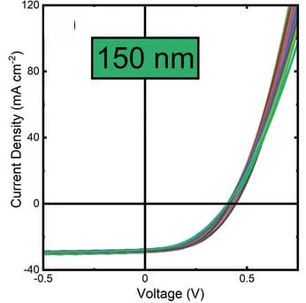 Open access visualization of Line Plot, J-V Curves, Sb2Se3 Devices, TiO2 ETLs