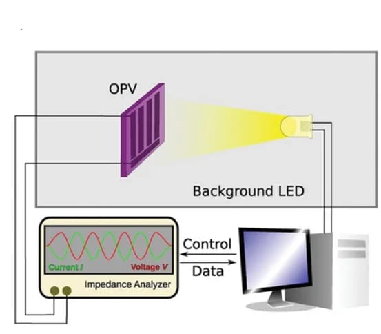 Open access visualization of Workflow, Illustration, Line Plot, Experimental Setup, Impedance Spectroscopy