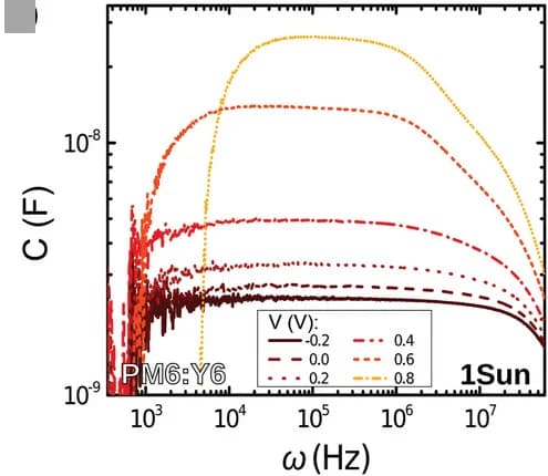 Open access visualization of Line Plot, Capacitance-Frequency Spectra, Solar Cell, Applied Voltage, Illumination
