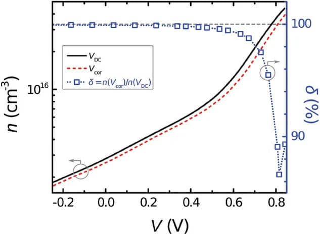 Open access visualization of Line Plot, Line Step, Carrier Densities, PM6:Y6 Solar Cell, Illumination